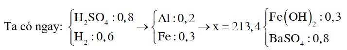 Hỗn hợp X gồm Al và Fe. Hòa tan hết 22,2 gam hỗn hợp X vào dung dịch chứa