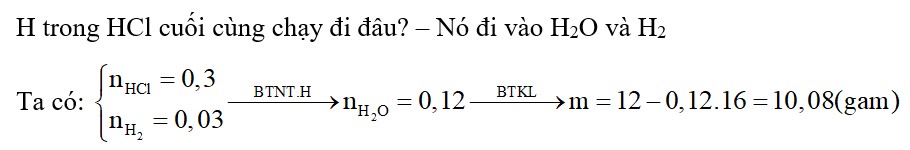 Oxi hóa chậm m gam Fe ngoài không khí sau một thời gian thu được 12 gam hỗn hợp X