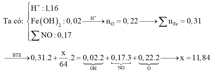 Hòa tan hết 21,56 gam hỗn hợp gồm Fe, FeO, Fe3O4, Fe2O3, Fe(OH)2 (trong đó Fe(OH)2 chiếm 8,35% khối lượng)
