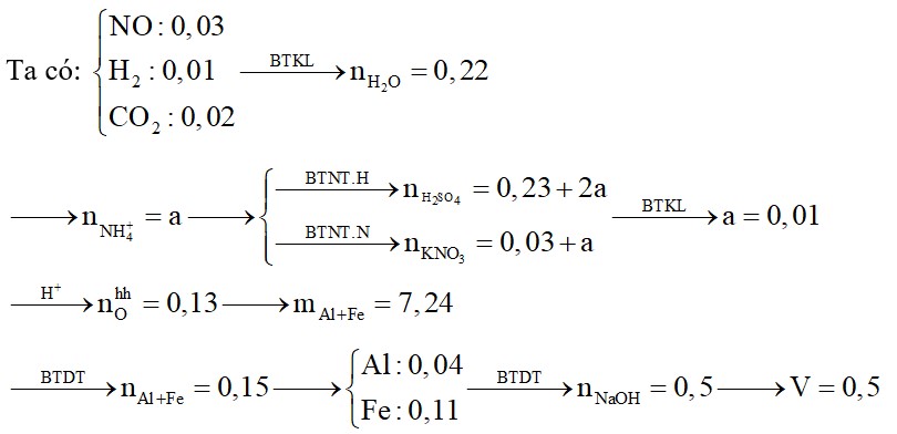 Hòa tan hoàn toàn 10,2 gam hỗn hợp gồm Al, FeO, Fe3O4, FeCO3 (0,02 mol) bằng 285,4 gam dung dịch