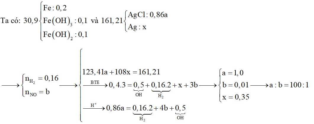 Cho hòa tan hoàn toàn 30,9 gam hỗn hợp gồm Fe; Fe(OH)2; Fe(OH)3 tỷ lệ mol là 2:1:1 vào 