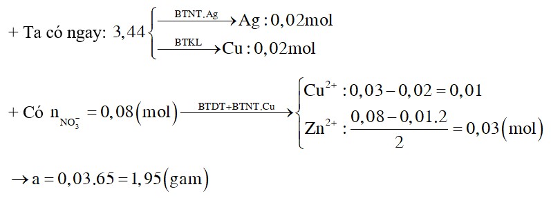 Cho a gam bột Zn vào 200 ml dung dịch AgNO3 0,1M và Cu(NO3)2 0,15M