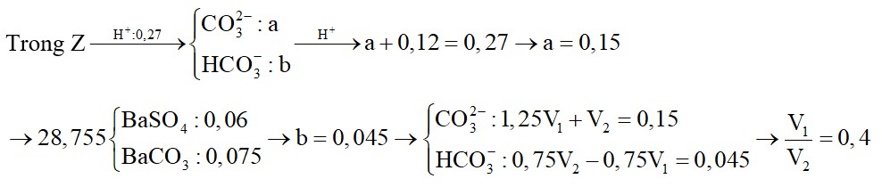 Dung dịch X chứa Na2CO3 0,5M và NaOH 0,75M; dung dịch Y chứa KHCO3 0,75M và K2CO3 1M