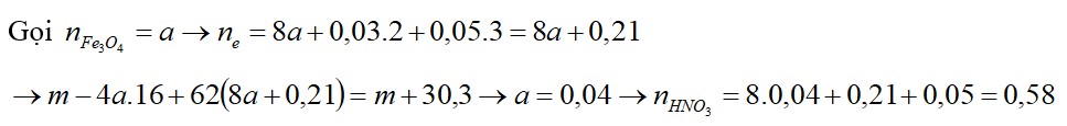 Hỗn hợp X gồm Fe, Fe3O4, Al, Mg. Cho m n gam hỗn hợp X tác đụng với oxi sau một thời gian thu được