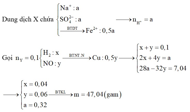 Nhúng thanh Fe vào dung dịch chứa NaHSO4 và Cu(NO3)2, sau khi kết thúc phản ứng thu được dung dịch X