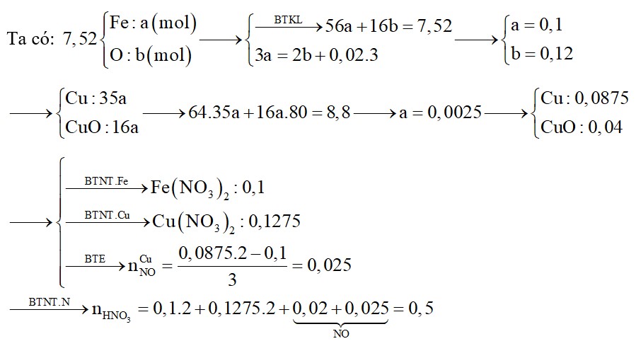 Cho 7,52 gam hỗn hợp X gồm Fe, FeO, Fe3O4 và Fe2O3 phản ứng hết với dung dịch HNO3 loãng