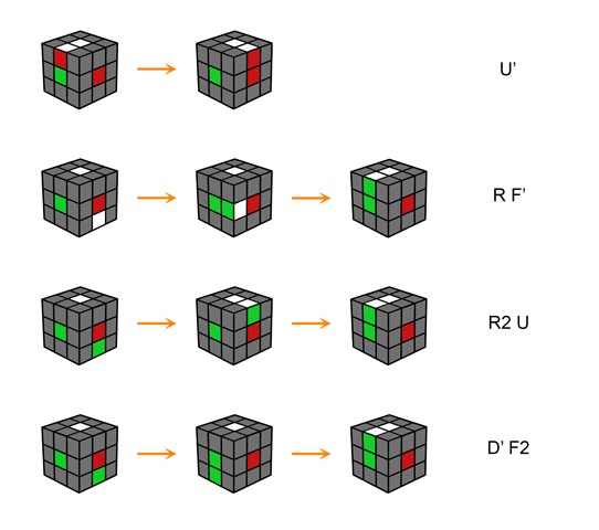 Cách giải rubik 3x3 đơn giản nhất 8