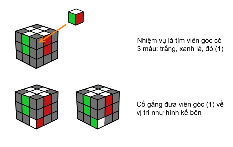Cách giải rubik 3x3 đơn giản nhất 9