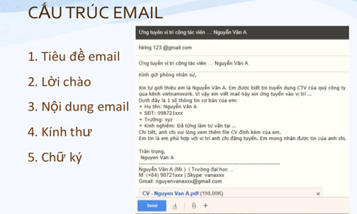 Cách viết email chuyên nghiệp