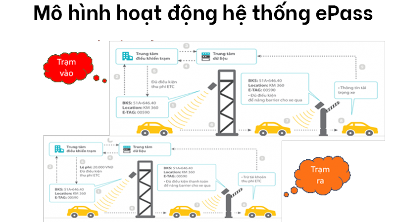 Epass là gì? 1