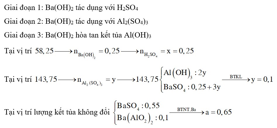 Nhỏ từ từ dung dịch Ba(OH)2 vào dung dịch chứa x mol H2SO4 và y mol Al2(SO4)3