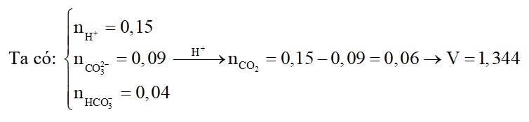 Nhỏ từ từ dung dịch chứa 0,15 mol HCl vào dung dịch chứa Na2CO3 0,03 mol, NaHCO3 0,04 mol và K2CO3 0,06 mol