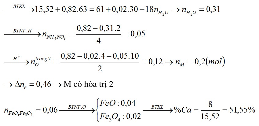 Hỗn hợp X gồm FeO, Fe3O4 và kim loại M (có hóa trị không đổi), trong X số mol oxi bằng 0,6 lần số mol M