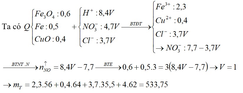Hòa tan hết một hỗn hợp Q (0,6 mol Fe3O4; 0,5 mol Fe; 0,4 mol CuO) vào một dung dịch hỗn hợp HCl 3,7M