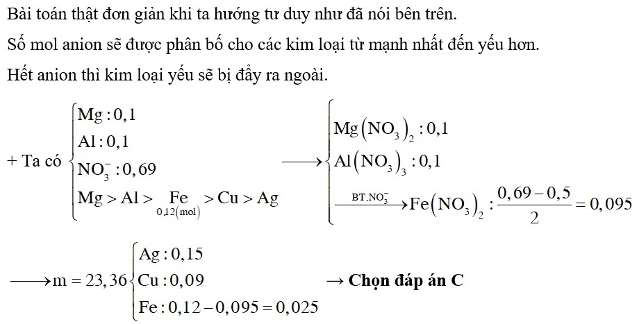 Cho 5,1 gam hỗn hợp bột gồm Mg và Al có tỉ lệ mol 1:1 vò 150ml dung dịch hỗn hợp chứa AgNO3 1M