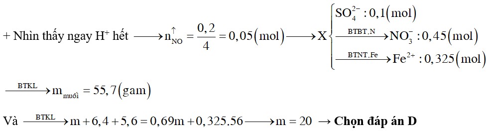 Cho m gam Fe vào 1 lít dung dịch gồm H2SO4 0,1M, Cu(NO3)2 0,1M, Fe(NO3)3 0,1M