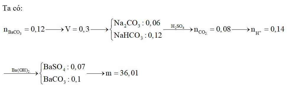 Hấp thụ hết 0,3 mol khí CO2 vào dung dịch chứa NaOH 0,8M và Ba(OH)2 0,4M thu được 23,64 gam kết tủa