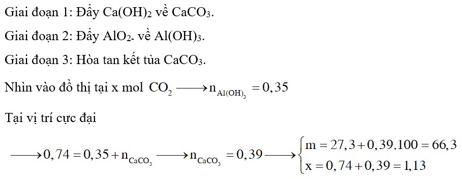 Sục từ từ khí CO2 đến dư vào dung dịch chứa Ca(OH)2 và NaAlO2 (hay Na[Al(OH)4])