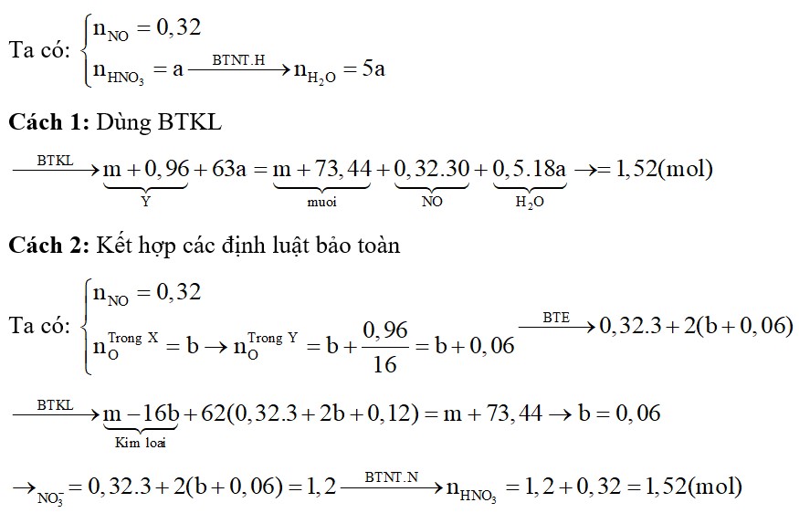 Hỗn hợp X gồm Fe, Al, CuO, Mg, Zn. Cho m gam hỗn hợp X tác dụng với oxi sau 1 thời gian thu được