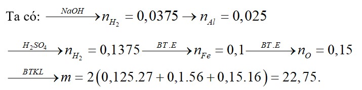 Nung nóng m gam hỗn hợp Al và Fe2O3 (trong điều kiện không có không khí) đến khi phản ứng