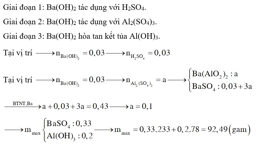 Nhỏ từ từ dung dịch Ba(OH)2 vào ống nghiệm chứa dung dịch H2SO4 và Al2(SO4)3