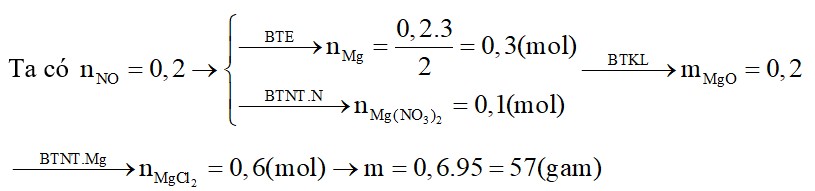 Hòa tan hoàn toàn 30 gam hỗn hợp gồm Mg, MgO, Mg(NO3)2 trong dung dịch HCl