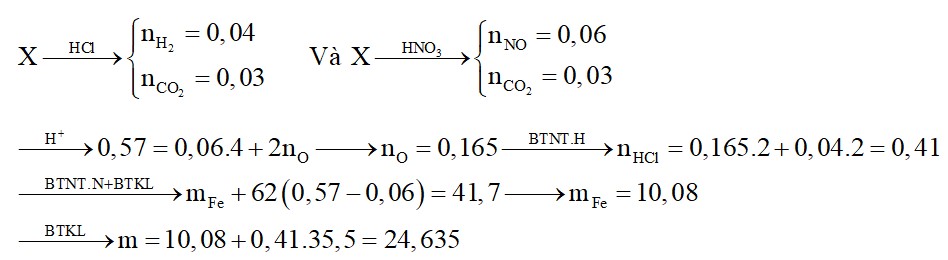 Chia hỗn hợp X gồm Fe, Fe3O4, Fe(OH)3 và FeCO3 thành hai phần bằng nhau. Hòa tan hết phần một trong dung dịch HCL dư