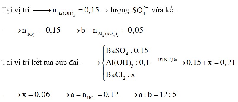 Nhỏ từ từ dung dịch Ba(OH)2 vào ống nghiệm chứa dung dịch HCl (a mol) và Al2(SO4)3 (b mol)