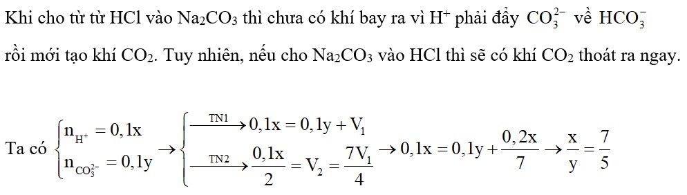 X là dung dịch HCl nồng độ X mol/l. Y là dung dịch Na2CO3 nồng độ y mol/l. Nhỏ từ từ 100ml X vào 100ml Y