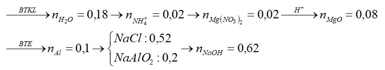 Cho m gam hỗn hợp E gồm Al, MgO, Mg(NO3)2 tác dụng vừa đủ với dung dịch chứa 0,52 mol HCl