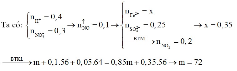 Cho m gam bột Fe vào 200 ml dung dịch hỗn hợp A chứa H2SO4 1M, Fe(NO3)3 0,5M và CuSO4 0,25M
