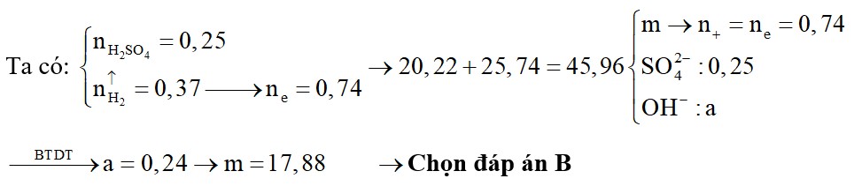 Hòa tan hoàn toàn m gam hỗn hợp Na, K, Ba, Al vào nước được dung dịch X và 8,288 lít H2