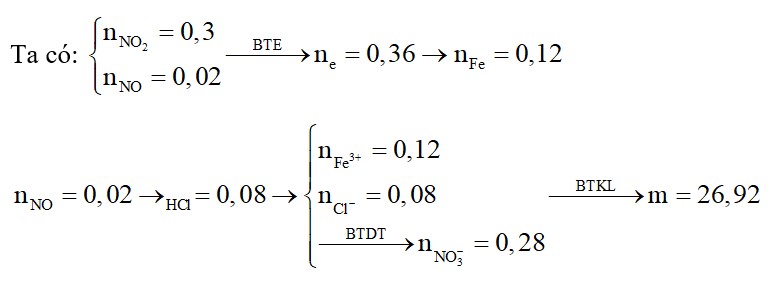 Hòa tan hoàn toàn m gam Fe trong dung dịch HNO3 thấy có 0,3 mol khí NO2 sản phẩm khử duy nhất thoát ra