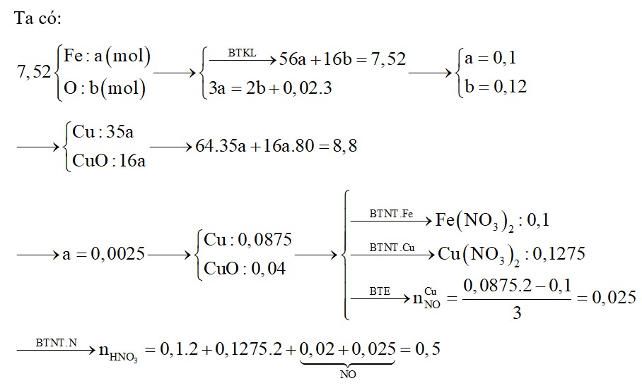 Cho 7,52 gam hỗn hợp X gồm Fe, FeO, Fe3O4 và Fe2O3 phản ứng hết với dung dịch HNO3 loãng (dung dịch Y)