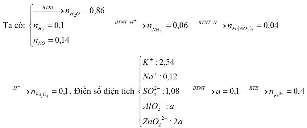 Cho m gam hỗn hợp E gồm Al (a mol), Zn (2a mol), Fe (a mol), 0,12 mol NaNO3, Ee3O4, Fe(NO3)2