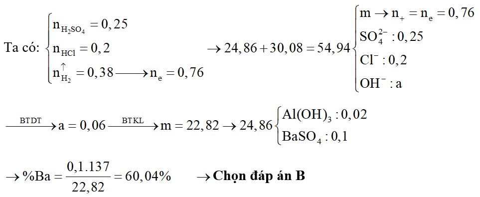 Hòa tan hoàn toàn m gam hỗn hợp Na, K, Ba, Al vào nước được dung dịch X và 8,512 lít H2