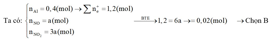 Trộn đều 10,8 gam Al với hỗn hợp Fe2O3, CuO, Cr2O3 rồi đốt nóng để tiến hành phản ứng nhiệt nhôm