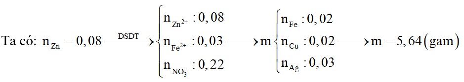 Cho 5,2 gam Zn vào 100 ml dung dịch chứa Fe(NO3)3 0,5M; Cu(NO3)2 0,2M và AgNO3 0,3M