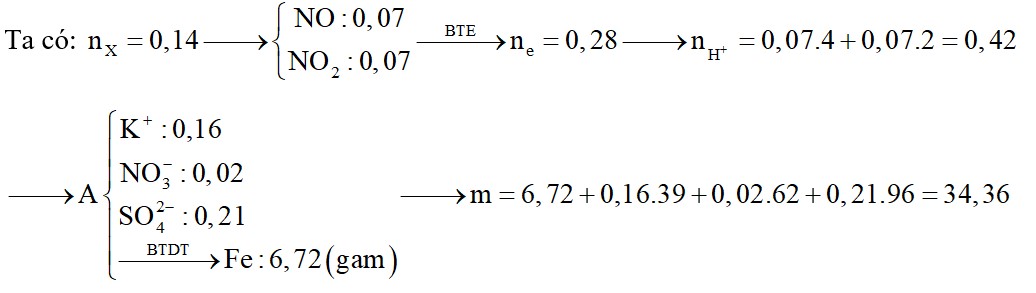 Hòa tan hết 6,72 gam bột Fe vào 400 ml dung dịch chứa 0,16 mol KNO3 và H2SO4