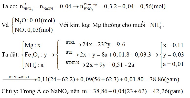 Cho 9,6 gam hỗn hợp X gồm Mg và Fe3O4 vào 300 ml dung dịch HNO3 2M thu được dung dịch Y và 0,896 lít