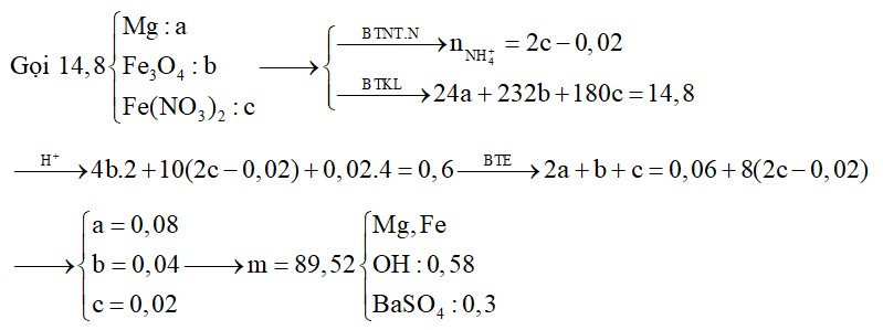 Cho 14,8 gam hỗn hợp rắn X gồm Mg, Fe3O4 và Fe(NO3)2 vào dung dịch chứa 0,3 mol H2SO4 đun nóng