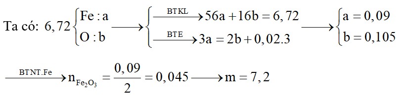 Cho luồng khí CO đi qua ống sứ đựng m gam Fe2O3 ở nhiệt độ cao một thời gian, người ta thu được 6,72 gam hỗn hợp