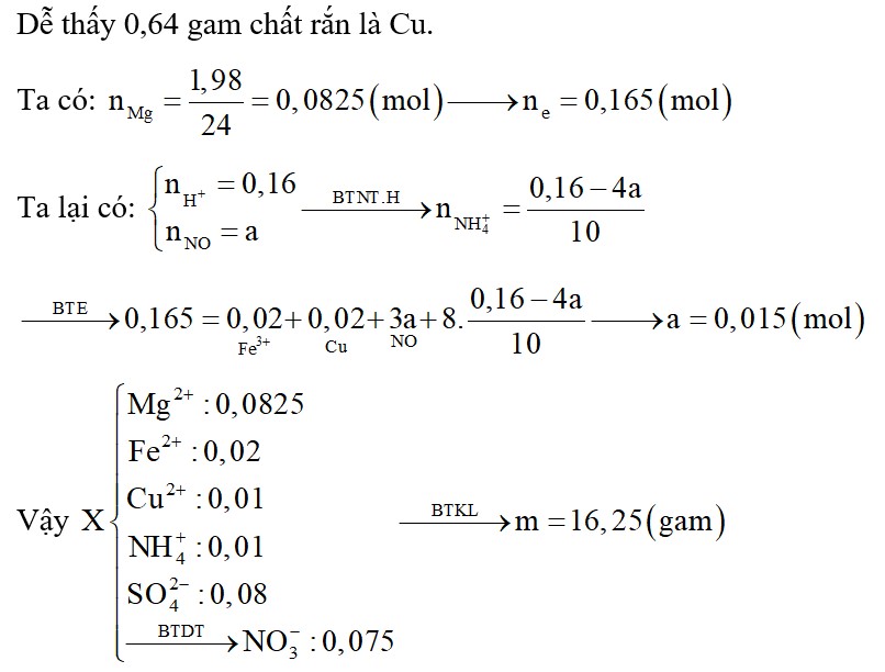 Cho 1,98 gam Mg vào 100 ml dung dịch hỗn hợp chứa Fe(NO3)3 0,2M; Cu(NO3)2 0,2M và H2SO4 0,8M