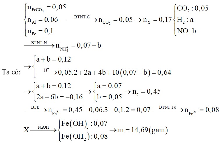 Hòa tan hết hỗn hợp chứa 1,62 gam Al; 5,6 gam Fe và 5,8 gam FeCO3 trong dung dịch chứa 0,07 mol NaNO3