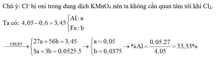 Đốt 4,05g hỗn hợp X gồm Al và Fe trong khí Cl2 thu được hỗn hợp chất rắn Y. Cho Y vào nước dư