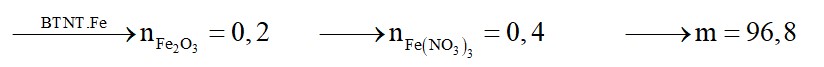Khử 32 gam Fe2O3 bằng CO ở nhiệt độ cao, thu được hỗn hợp chất rắn X. Cho toàn bộ X tác dụng với dung dịch HNO3 loãng (dư)