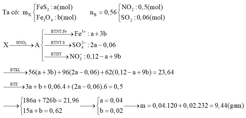 Hoà tan hoàn toàn m gam hỗn hợp X gồm FeS2 và Fe3O4 bằng dung dịch HNO3 (đặc, nóng, dư). Sau phản ứng thu được dung dịch A
