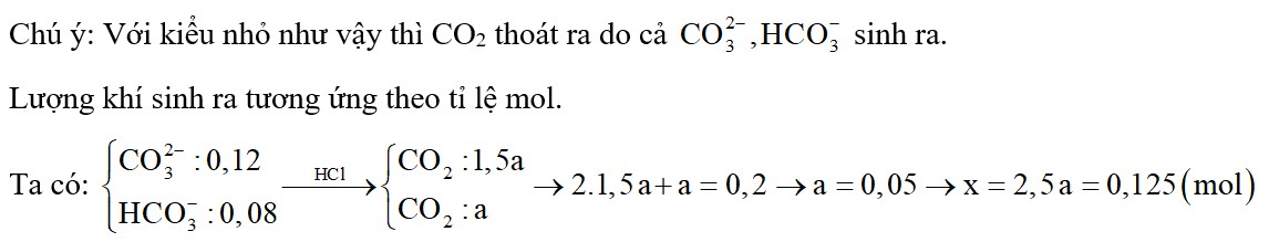 Nhỏ rất từ từ dung dịch chứa 0,12 mol K2CO3 và 0,08 mol KHCO3 vào dung dịch chứa 0,2 mol HCl