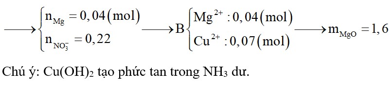 Cho 0,96 gam bột Mg vào 100 ml dung dịch gồm Cu(NO3)2 1M và AgNO3 0,2 M