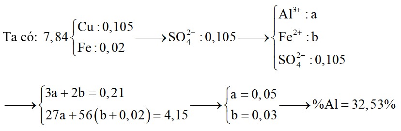 Cho 4,15 gam hỗn hợp A gồm Al và Fe tác dụng với 200ml dung dịch CuSO4 0,525M